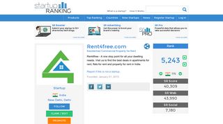 
                            10. Rent4free.com - Residential/Commercial Property for Rent | Startup ...