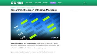 
                            12. Researching Pokémon GO Spawn Mechanics | Pokemon GO Hub