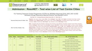 
                            2. Resonance - Admission - Admission Process - ResoNET - Test wise ...