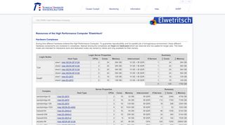 
                            4. Resources of the High Performance Computer 'Elwetritsch'