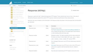 
                            8. Response (k6/http) - K6 Docs