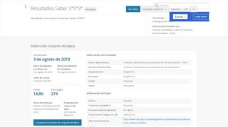 
                            4. Resultados Saber 3°5°9° | Datos Abiertos Colombia