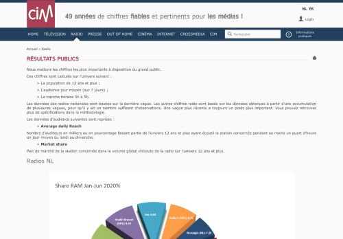 
                            7. Résultats publics | CIM