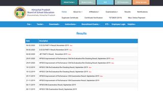 
                            13. Results - HPBoSE