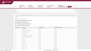 
                            6. Retail - FASTag â€“Axis Bank â€“ Electronic Toll Collection