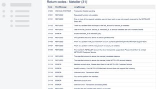 
                            11. Return codes : Neteller (31) - Documentation Payline - Documentation ...