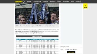 
                            4. REVEALED? The final 2013/14 Premier League table – talkSPORT