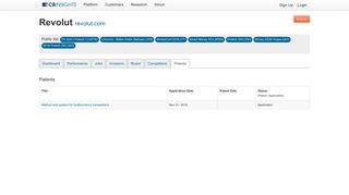 
                            5. Revolut Patents - CB Insights