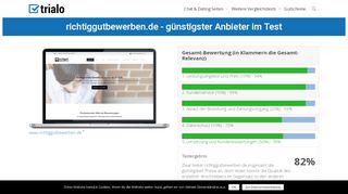 
                            11. richtiggutbewerben im trialo Bewerbungsservice Vergleich