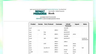 
                            8. Ricoh default passwords :: Open Sez Me!