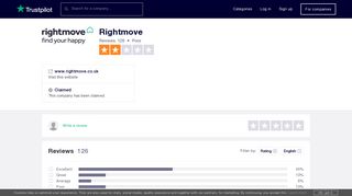 
                            8. Rightmove Reviews | Read Customer Service Reviews of www ...