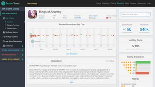 
                            13. Rings of Anarchy - Revenue & Download estimates - Apple App Store ...