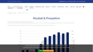 
                            9. Risultati & Prospettive - TMB SpA