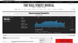 
                            6. RJF Stock Price & News - Raymond James Financial Inc. - Wall ...