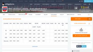 
                            12. RKDF University, Bhopal - Scholarship Details 2019-2020