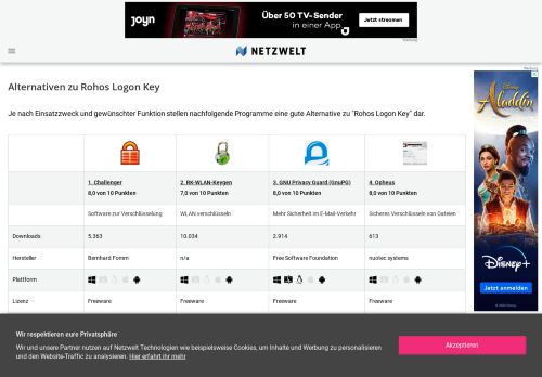 
                            6. Rohos Logon Key: 6 Alternativen im Überblick - NETZWELT