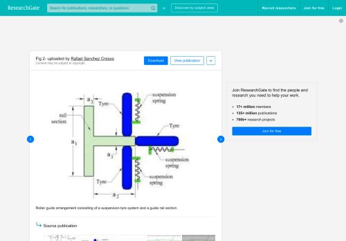 
                            6. Roller guide arrangement consisting of a suspension-tyre system and ...