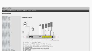 
                            10. Router-FAQ.de: Anschlussbilder - FRITZ!Box 7360 SL