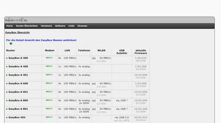 
                            10. Router-FAQ.de: EasyBox Übersicht - EasyBox 802