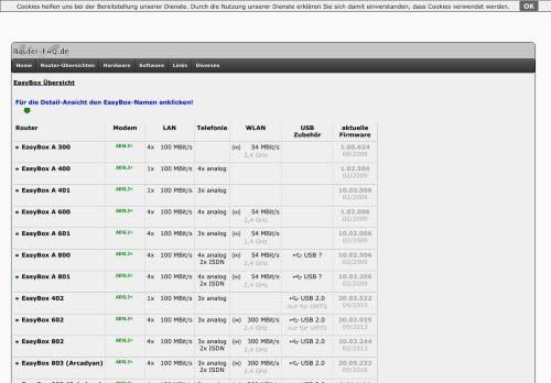 
                            9. Router-FAQ.de: EasyBox Übersicht - EasyBox 904 xDSL