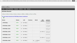 
                            11. Router-FAQ.de: FRITZ!Box Übersicht - FRITZ!Box 6320 Cable