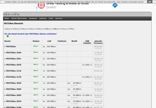 
                            12. Router-FAQ.de: FRITZ!Box Übersicht - FRITZ!Box 7312