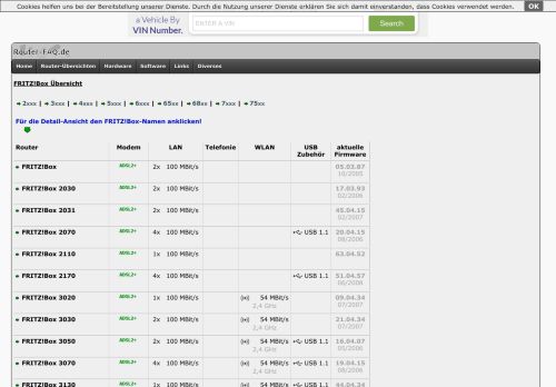 
                            10. Router-FAQ.de: FRITZ!Box Übersicht - FRITZ!Box 7340
