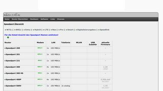 
                            8. Router-FAQ.de: Speedport Übersicht - Speedport W 501V