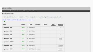 
                            9. Router-FAQ.de: Speedport Übersicht - Speedport W 723V Typ B