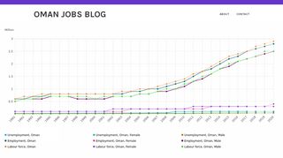
                            7. رساله TARGET – Oman Jobs Blog