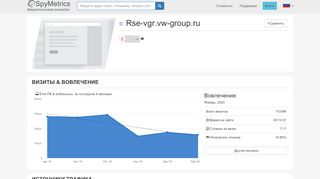 
                            6. Rse-vgr.vw-group.ru – Анализ конкурентов – SpyMetrics