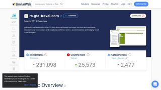 
                            4. Rs.gta-travel.com Analytics - Market Share Stats & Traffic Ranking