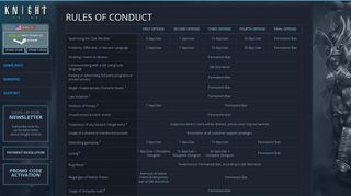 
                            7. Rules Of Conduct - Knight Online - Free to Play 3D MMORPG Game ...