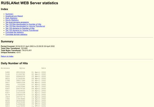 
                            10. RUSLANet WEB Server statistics