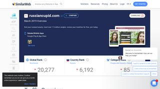 
                            12. Russiancupid.com Analytics - Market Share Stats & Traffic Ranking