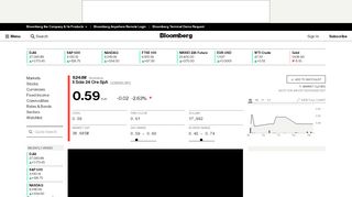 
                            12. S24:BrsaItaliana Stock Quote - Il Sole 24 Ore SpA - Bloomberg Markets
