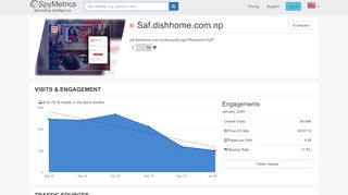 
                            3. Saf.dishhome.com.np – Competitor Analysis – SpyMetrics