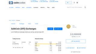
                            4. SafeCoin (SFE) Exchanges - Buy, Sell & Trade | CoinCodex