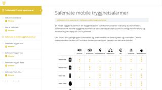 
                            11. Safemate mobile trygghetsalarmer – Safemate e-læring