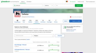 
                            10. Salaires de Delhaize | Glassdoor.be