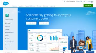 
                            3. Sales Performance Management Software - Salesforce.com