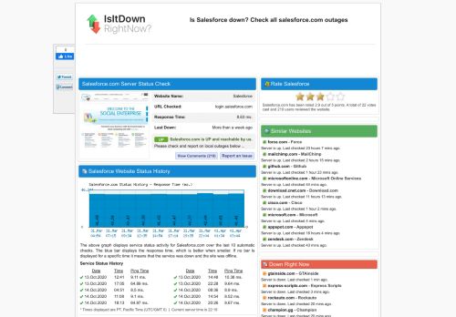 
                            9. Salesforce.com - Is Salesforce Down Right Now?