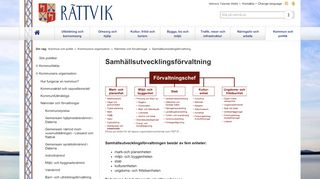 
                            8. Samhällsutvecklingsförvaltning - Rättvik