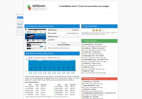 
                            8. Sammobile.com - Is SamMobile Down Right Now?