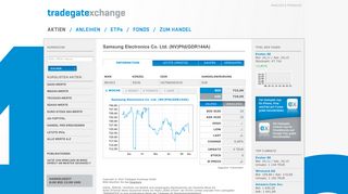 
                            10. Samsung Electronics Co. Ltd. (NV)Pfd(GDR144A) - Tradegate Exchange