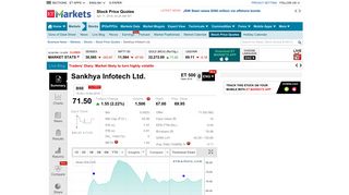 
                            10. SANKHYAIN share price - 46.25 INR, Sankhya Infotech stock price ...
