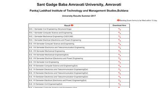 
                            8. Sant Gadge Baba Amravati University, Amravati