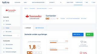 
                            7. Santander erfaringer og omtaler - les hva 55 andre mener - Bytt.no