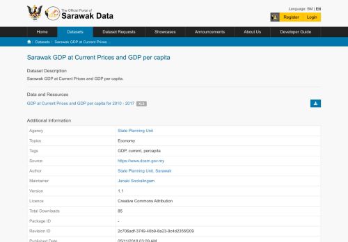 
                            12. Sarawak GDP at Current Prices and GDP per capita - ...