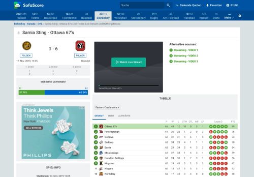 
                            6. Sarnia Sting Ottawa 67's Live Ticker und Live Stream - SofaScore